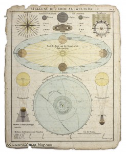 19th Century chart of the earths position in the solar system
