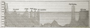 Profile_of_the_Atlantic_Ocean - 19th_century_engraving