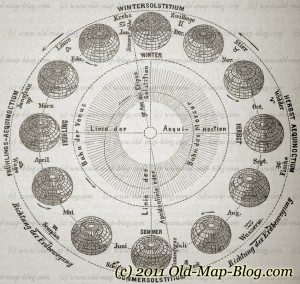 Solar_System - 19th_century_engraving