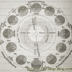 old engraving of the Solar System