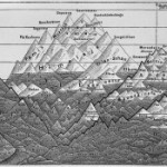 Heights of the most important mountains of the earth – Diagram